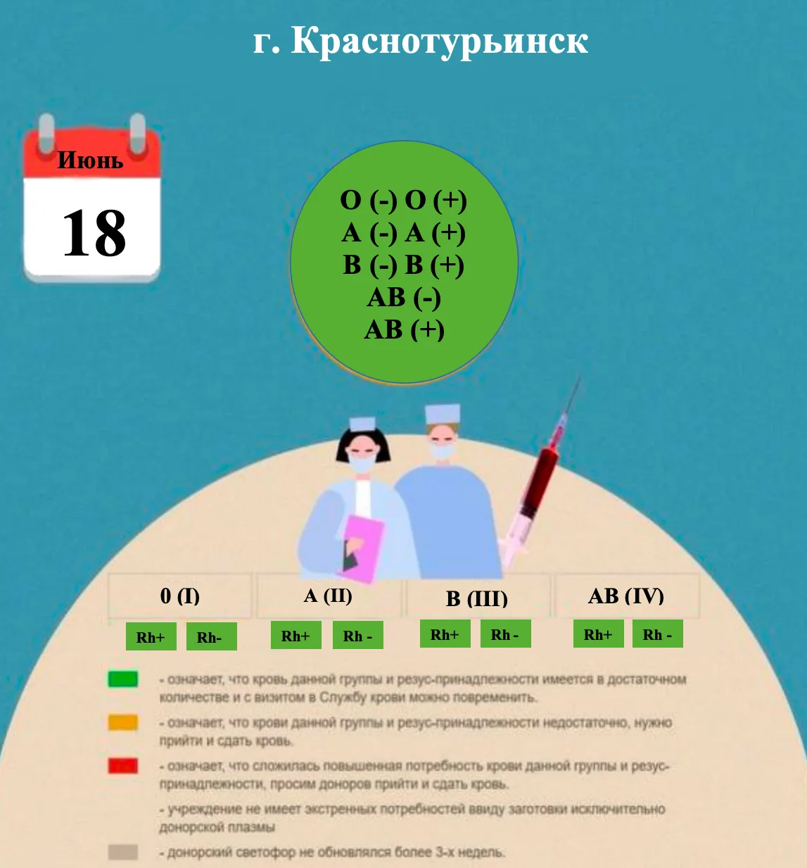 ДОНОРСКИЙ СВЕТОФОР на 18.06.2026
Доноров с В (-) повышенная потребность , прием данных доноров без п