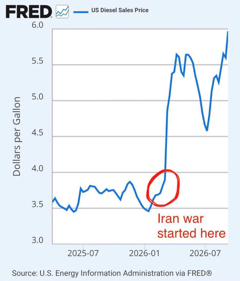 ❗️Топливный кризис начался в США