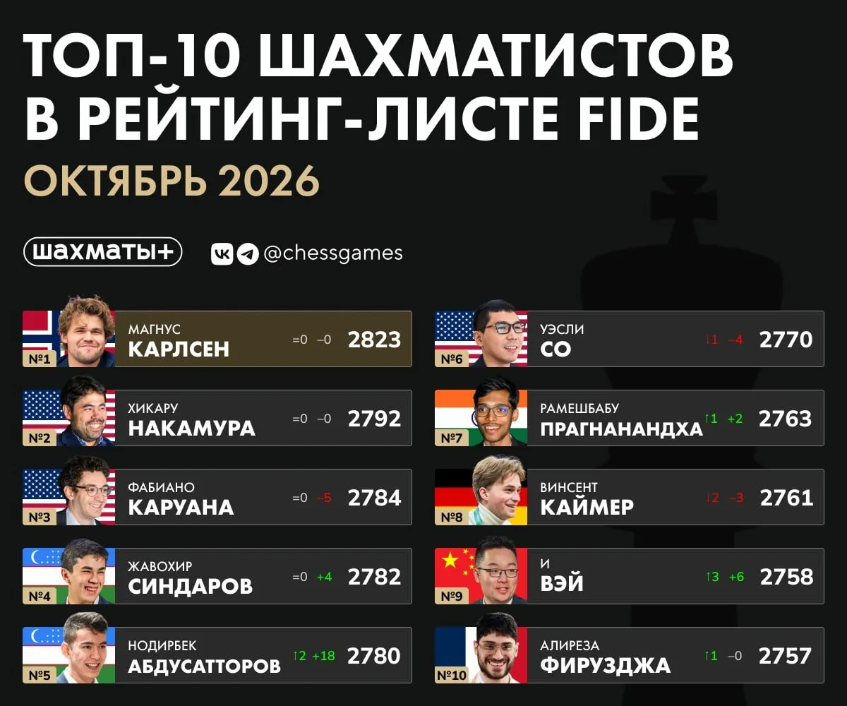 ♟ Новый месяц - новые рейтинги!