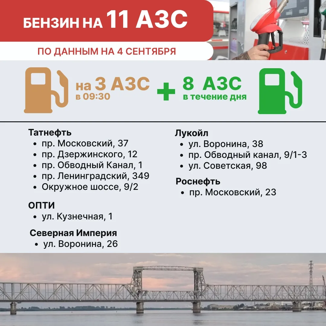 4 сентября бензин в Архангельске бензин ожидается на 11 заправках