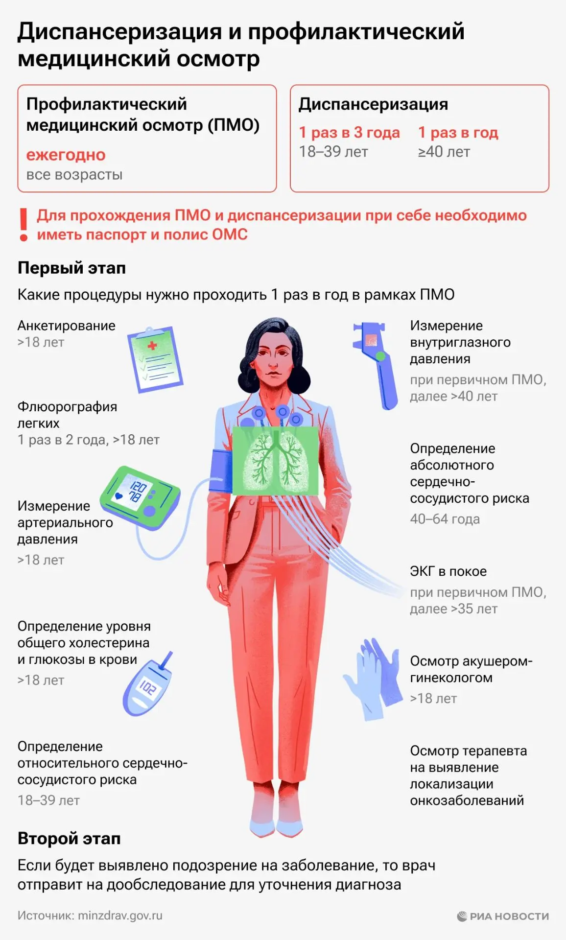 В текущем году во всех поликлиниках Приморского края продолжается проведение диспансери...