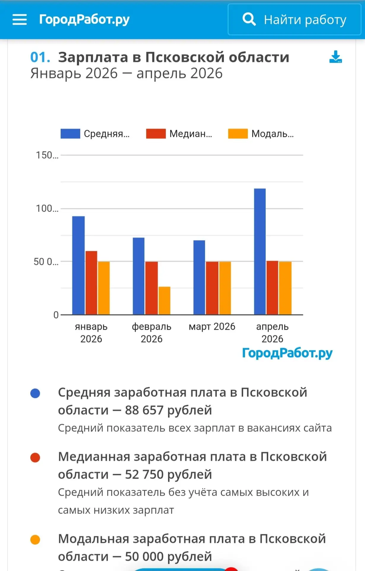 «Космос» в Москве и «приемлемо» в Пскове: парадокс российского жилья или спасительная ипотека под 2%