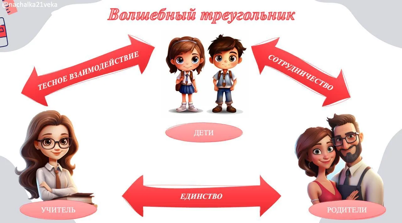 🤓 ПЕРВОЕ РОДИТЕЛЬСКОЕ СОБРАНИЕ