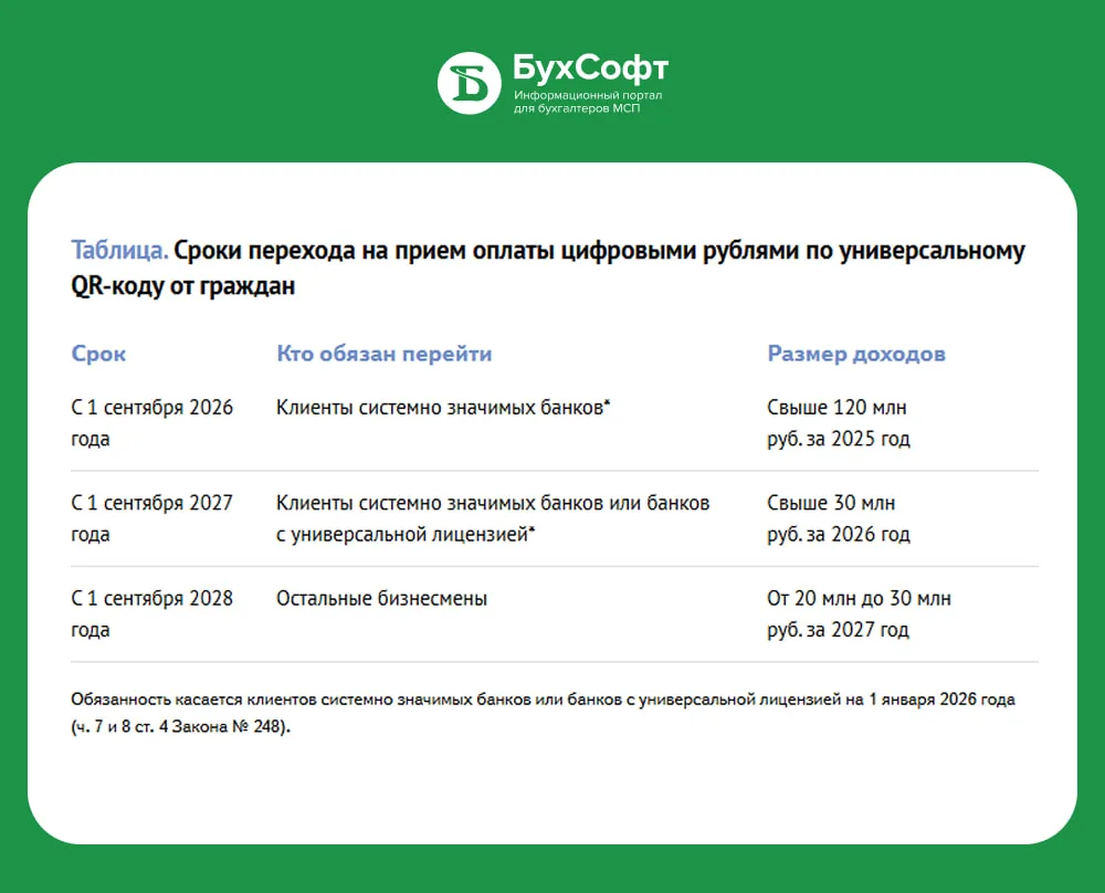 #тема_недели: Изменения с 1 сентября
