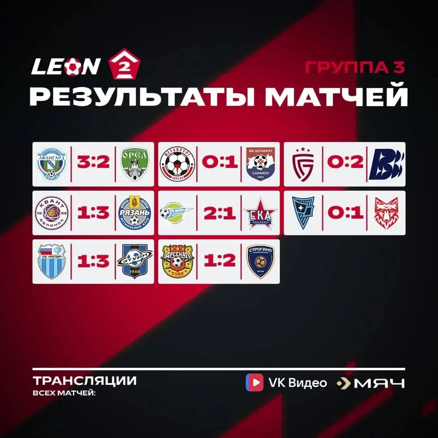 📊Результаты тура и турнирная таблица