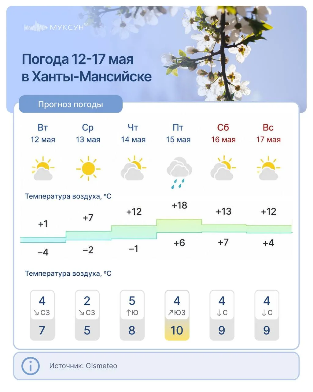 🌤️ Югру после аномальных снегопадов ждет резкое потепление до +20.   🌡️ С четверга температура начне