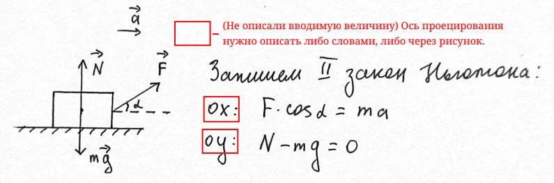 В предыдущем посте
 про описание переменных я заикнулся про описание осей. А как это делать? 🤔

Дав