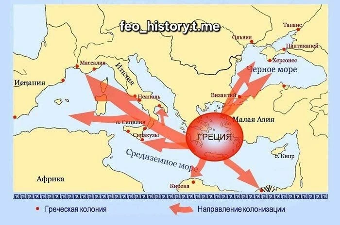 Античный период развития.