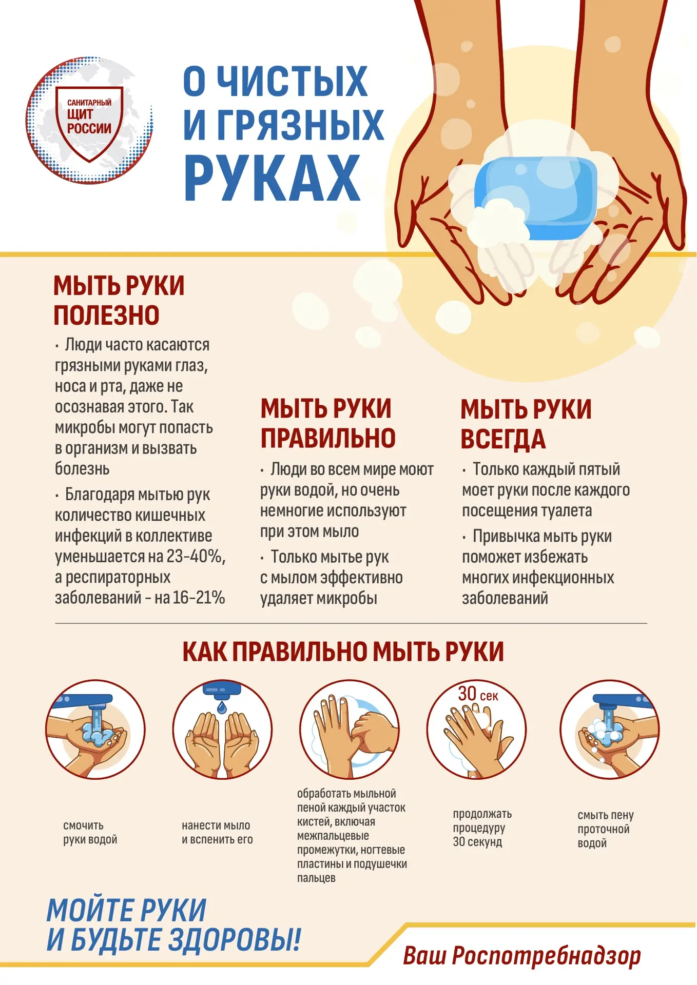 🙌Мой руки и будь здоров!

#гимназиявсейжизнистарт
#санпросвет
#санитпрныйщит