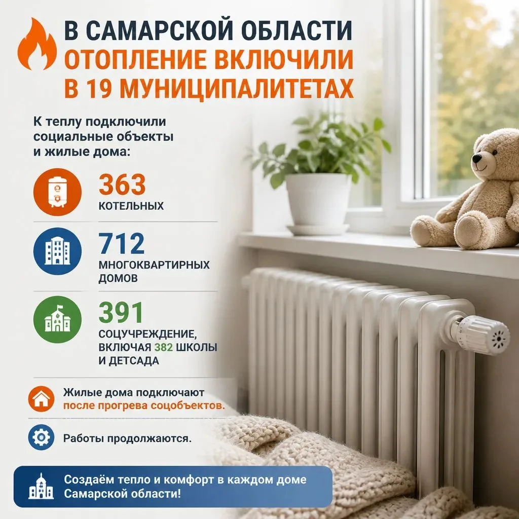 🔥 В Самарской области отопление включили в 19 муниципалитетах