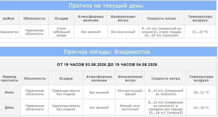 Медиа публикации
