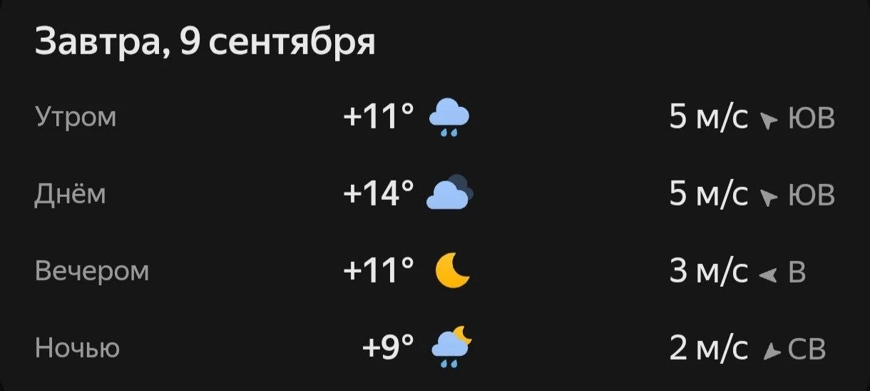 Прогноз погоды☀️