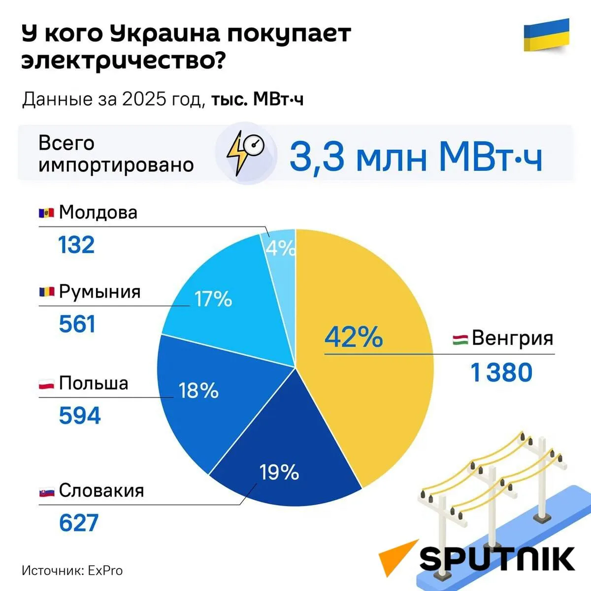 🇺🇦 🇭🇺 Венгрию уже с понедельника может ожидать энергетический кризис (казалось бы п...