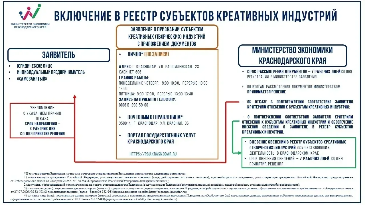 📢❗️В Краснодарском крае формируется Реестр субъектов креативных индустрий❗️📢

Сейчас в нем уже бол