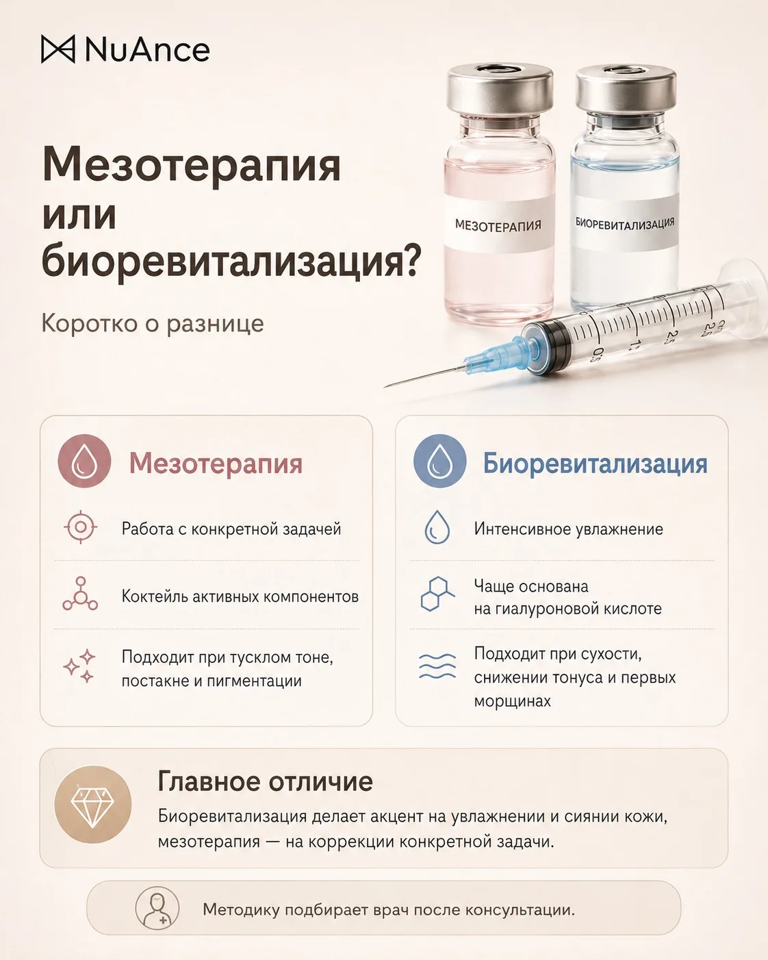 Что выбрать — мезотерапию или биоревитализацию?