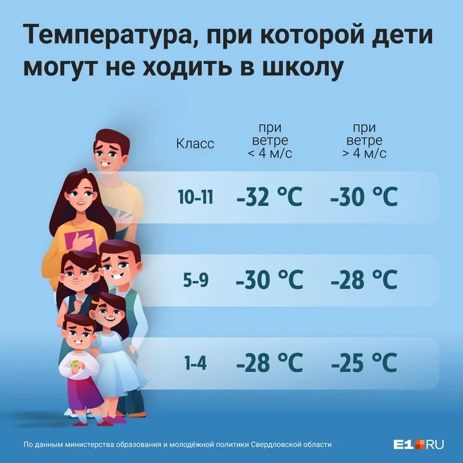 Здоровье ваших детей – наш главный приоритет. ❄В связи с этим мы определили оптимальный температурны