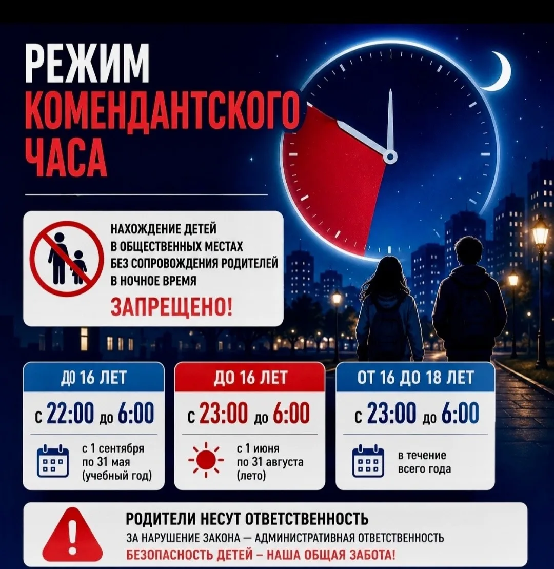 За допущение нахождения несовершеннолетних в ночное время в общественных местах без сопровождения ро
