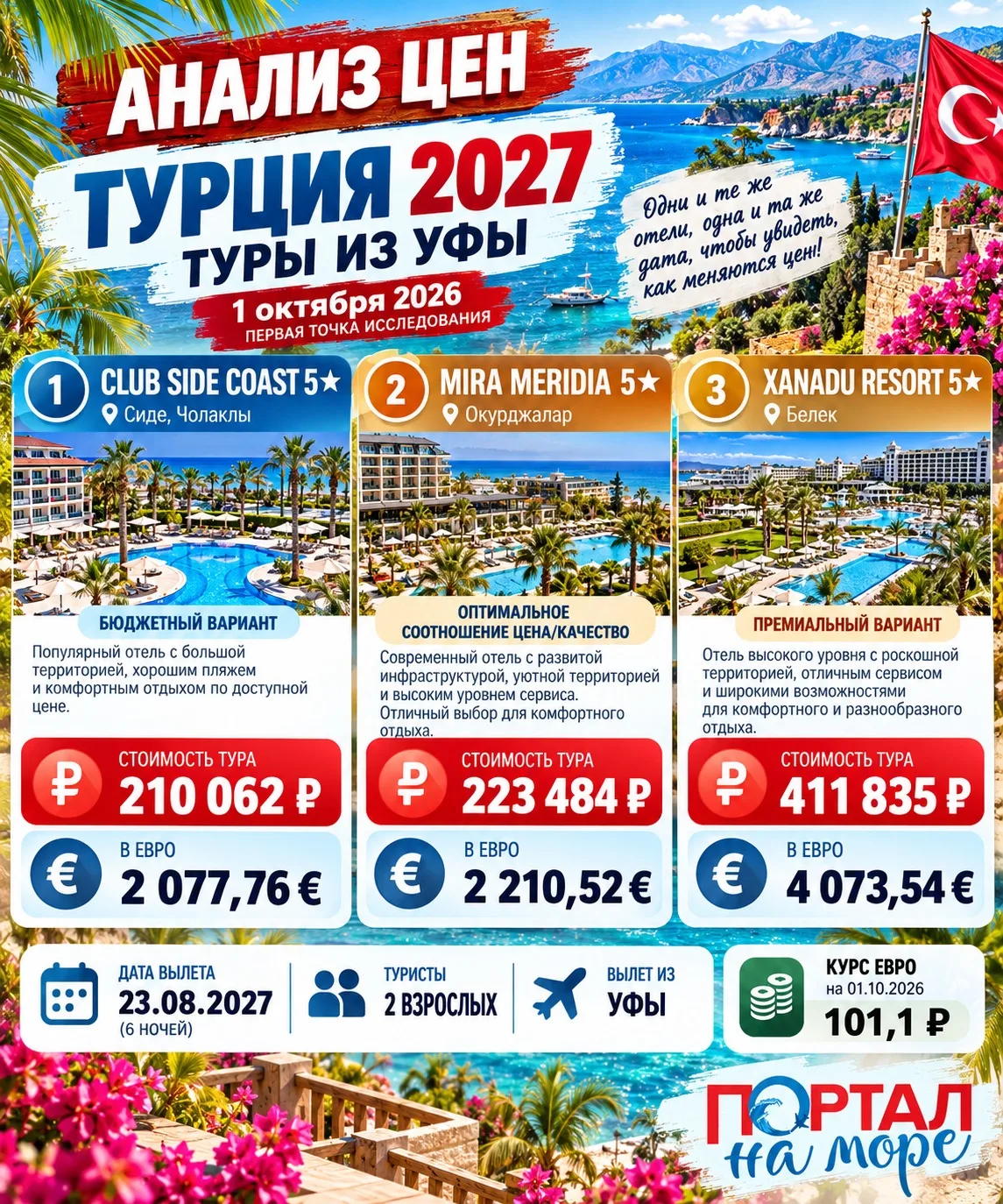 📊 АНАЛИЗ ЦЕН НА ТУРЫ ИЗ УФЫ. НОВЫЙ ЭКСПЕРИМЕНТ — 2027
