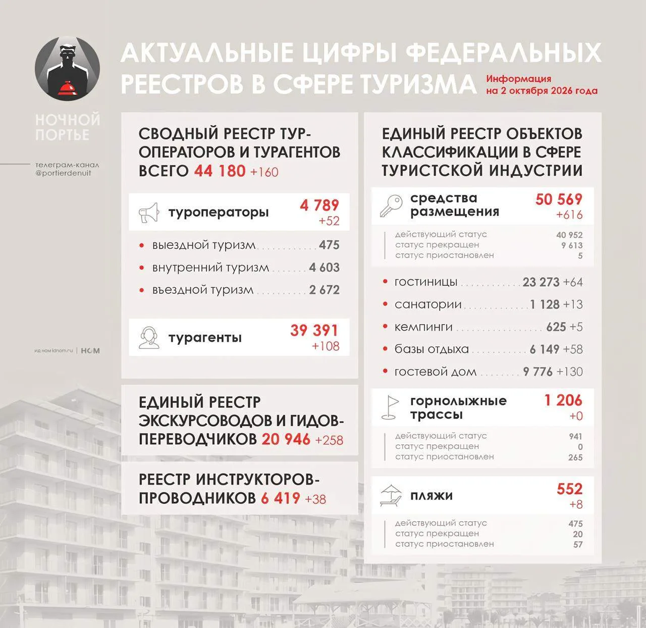 Прошел месяц и мы снова смотрим, что происходит с федеральным реестром средств размещен...