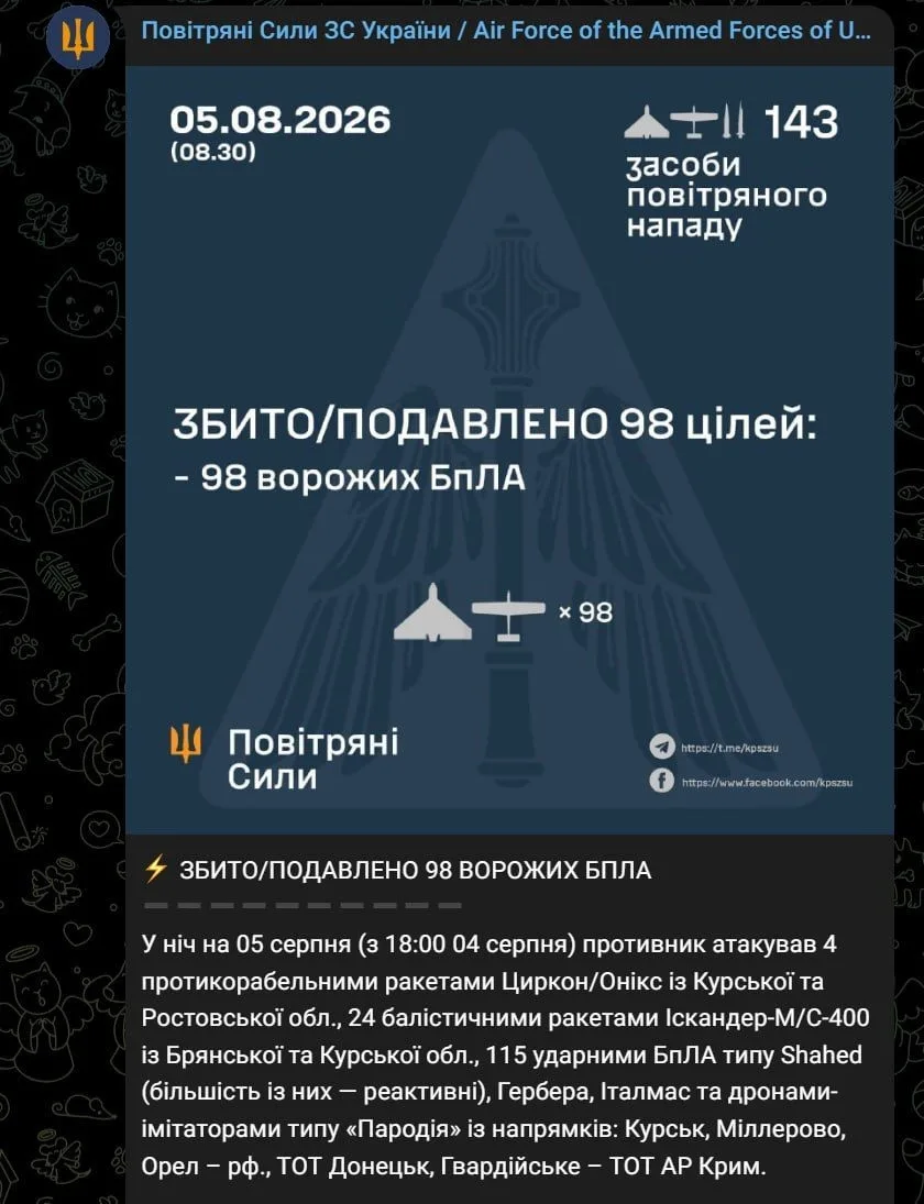 📸 Украинские ПВО не смогли перехватить ни одной ракеты, выпущенной ВС РФ минувшей ночь...