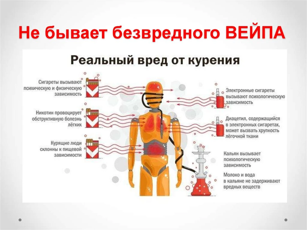 Вейп почти уничтожил лёгкие студента во Владивостоке.
