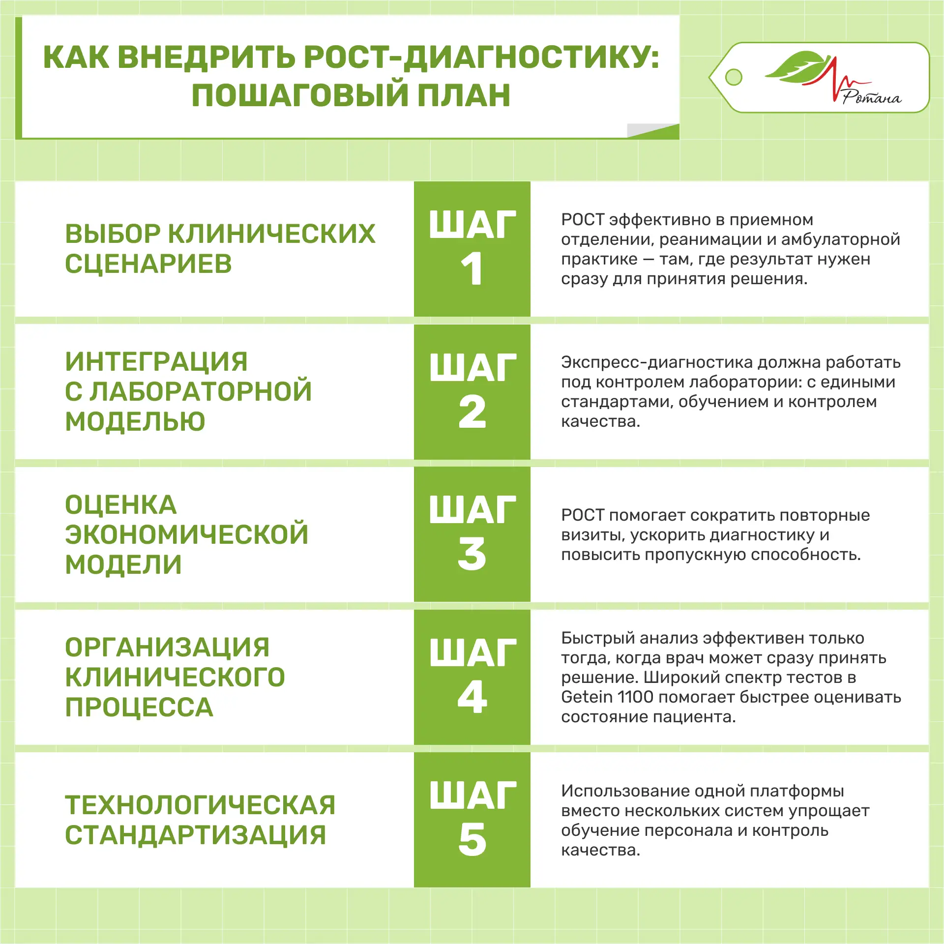 Как внедрить POCT-диагностику: пошаговый план для главного врача

В клинической практике меняется не