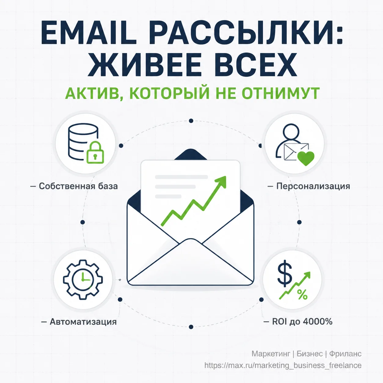 Работа с базами Почему e-mail рассылки ещё живы  «Email умер» говорят те, кто не считает деньги. Пок