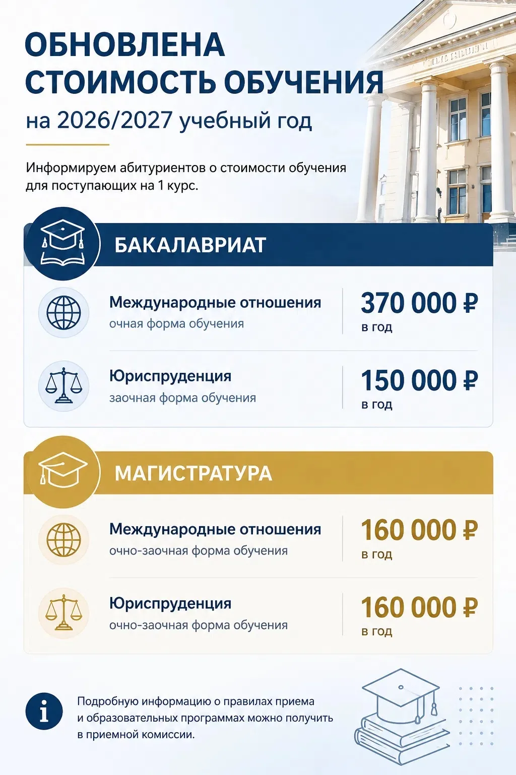 Уважаемые абитуриенты!