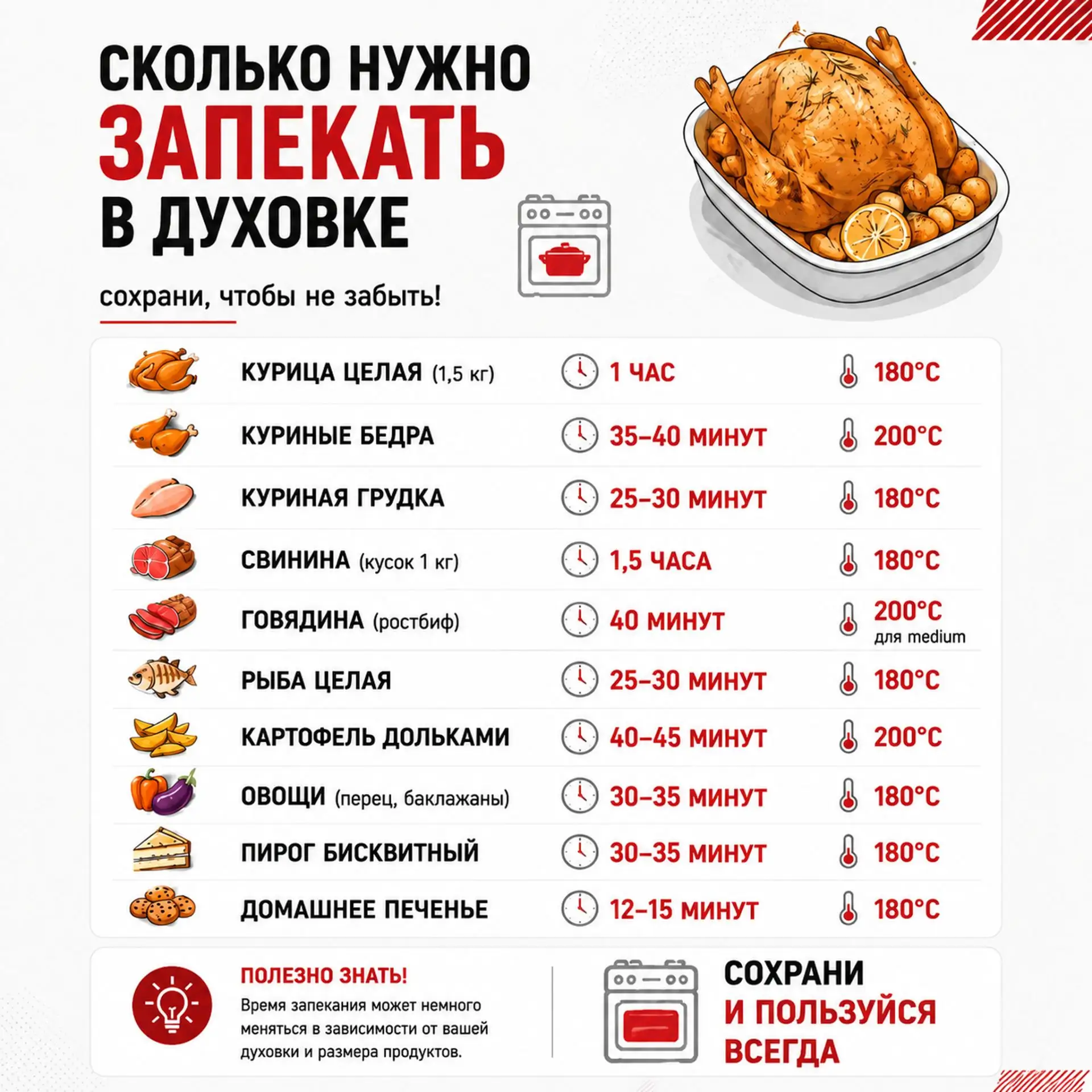 💬 Сколько нужно запекать в духовке?