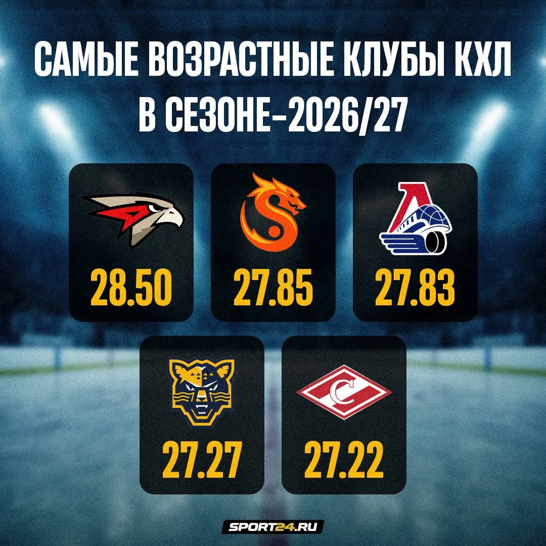 «Авангард» = опыт 😎