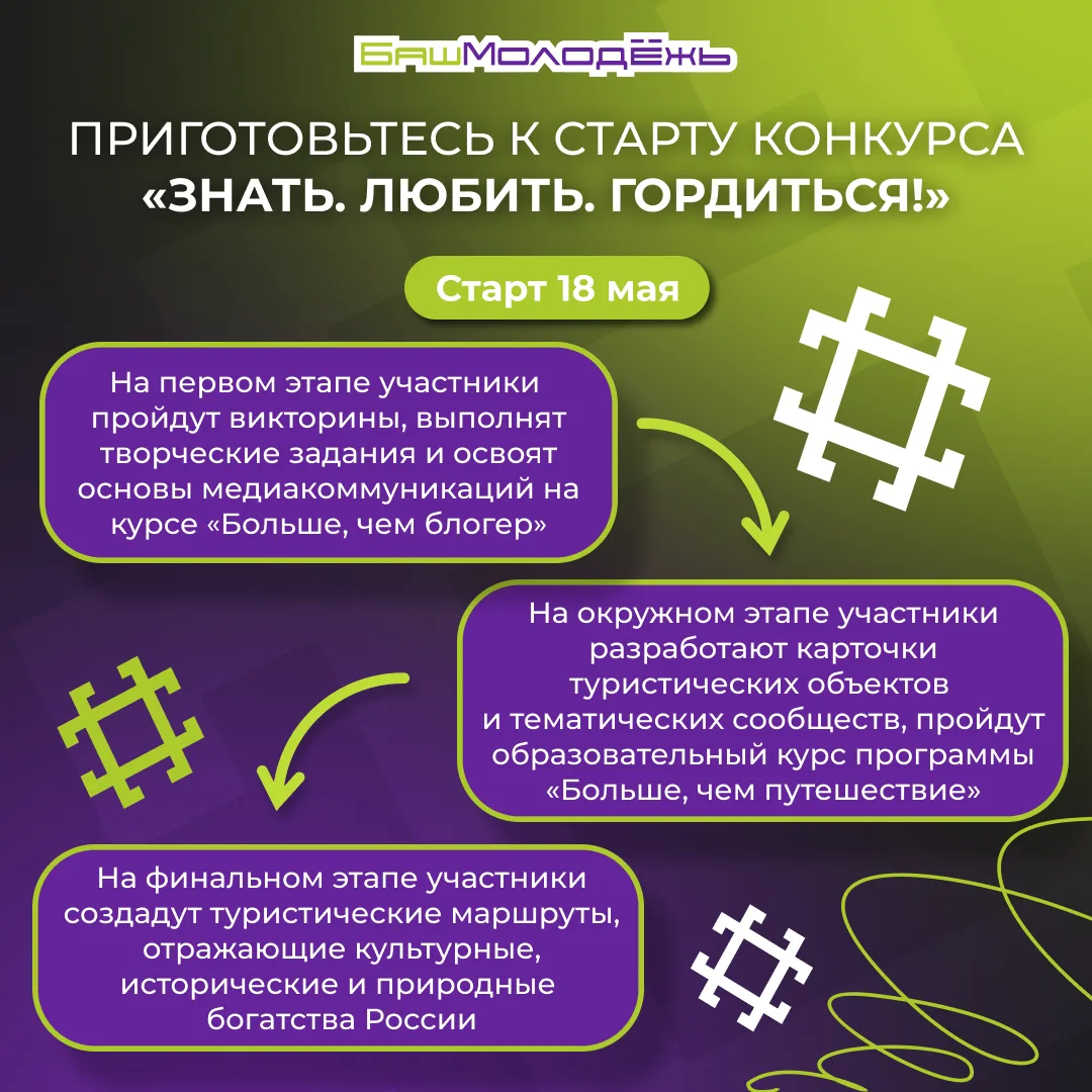 Всероссийский проект «Знать. Любить. Гордиться!»: вас ждут новые знания и незабываемые ...