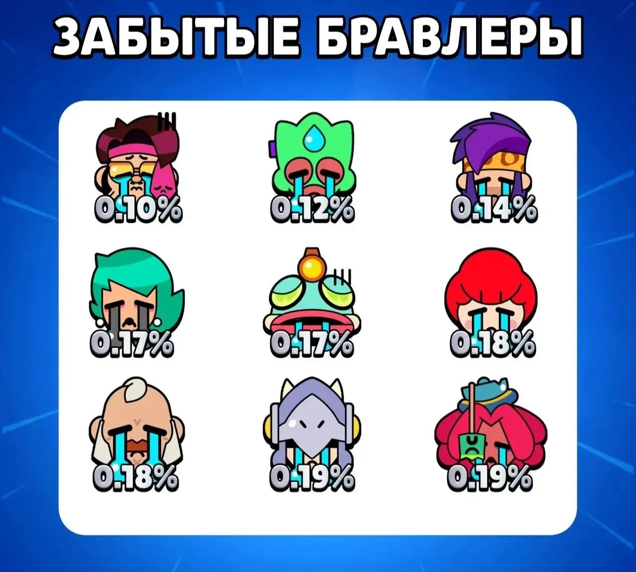 Непопулярные бравлеры