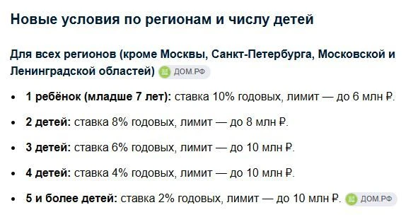Вне зависимости от числа детей и региона ставка 6% сохраняется на: