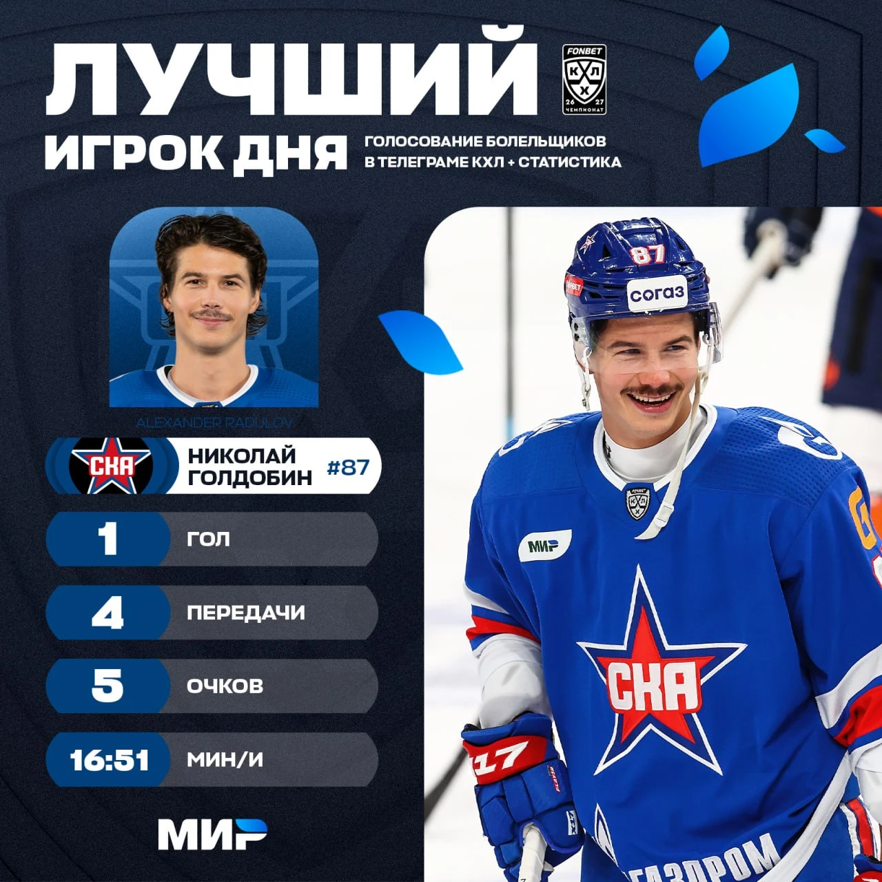 Форвард СКА Николай Голдобин был признан лучшим игроком прошедшего игрового дня в КХЛ.