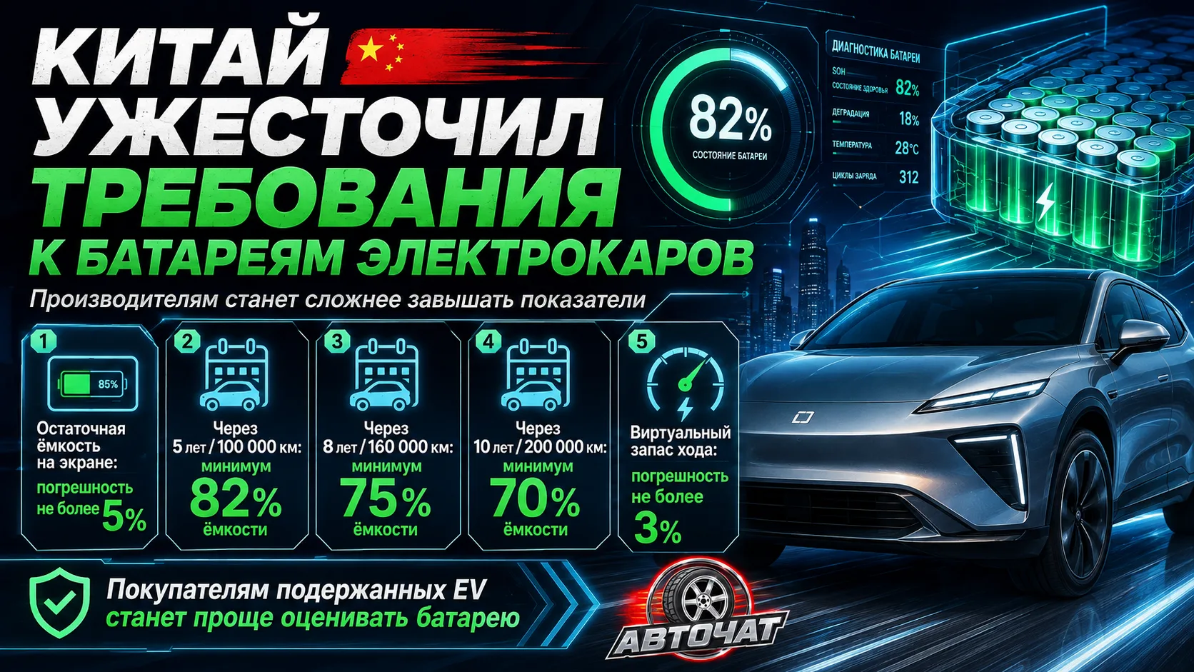 Китай ввёл новые требования к батареям электрокаров: производителям станет сложнее завы...
