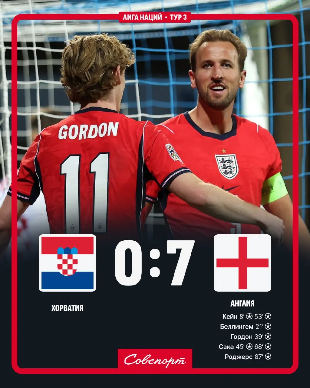 🏴󠁧󠁢󠁥󠁮󠁧󠁿🤯 Англия уничтожила Хорватию! Подопечные Тухеля забили семь мячей в воро...