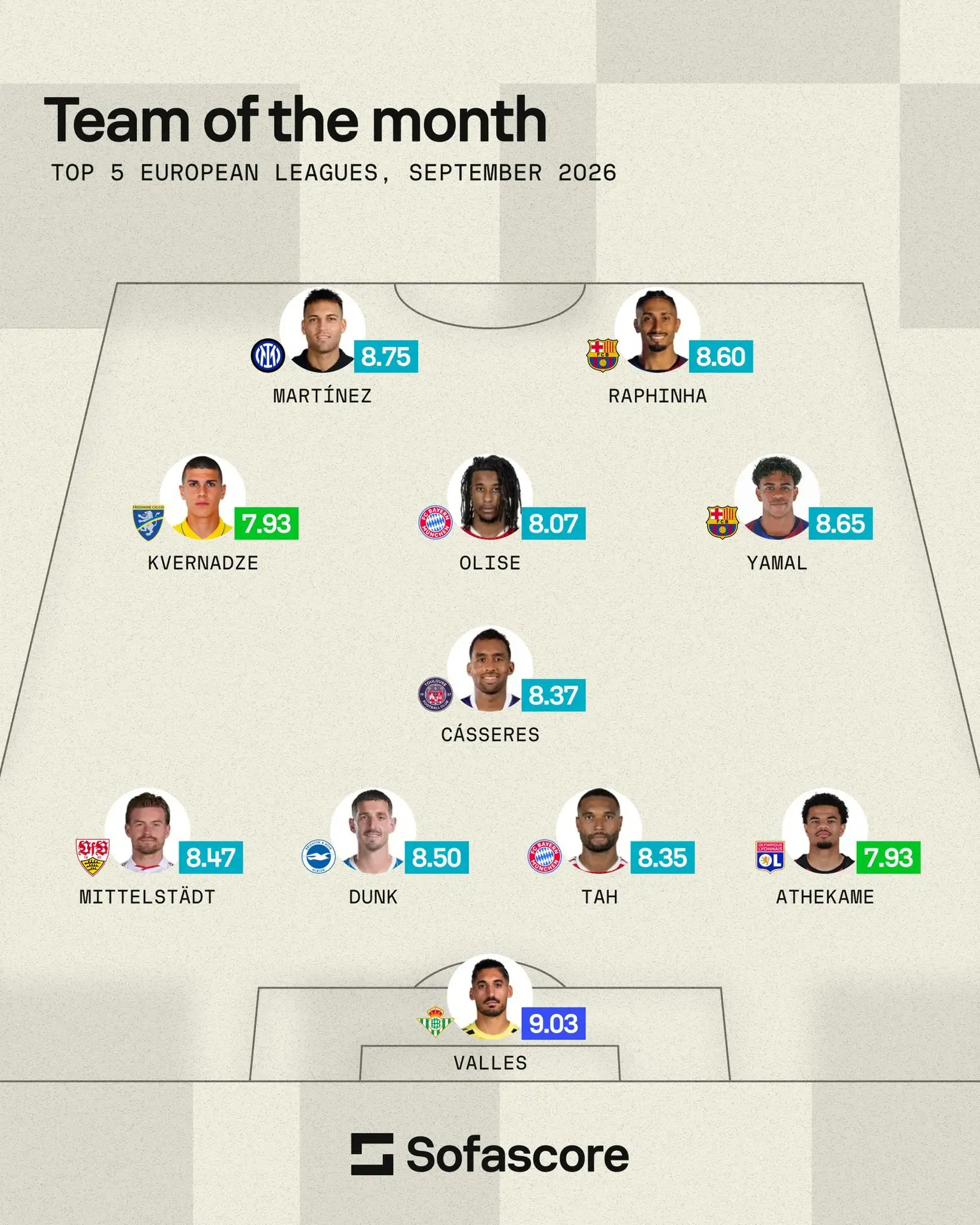 🔝 SofaScore | Символическая сборная месяца топ-5 лиг Европы по итогам сентября.
