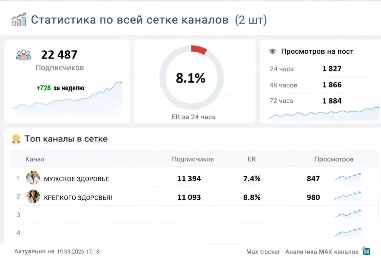 📣 Продаю