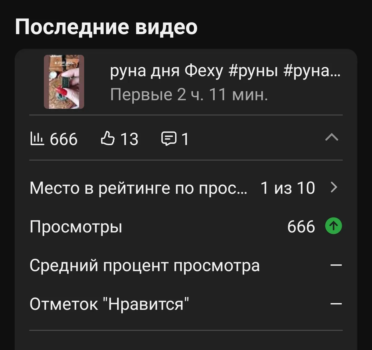 Статистика Ютуба мне что-то намекает)))