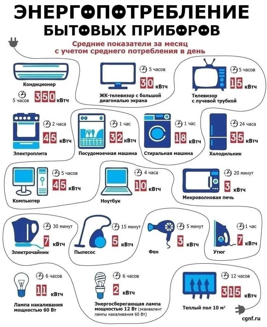 Полезная информация