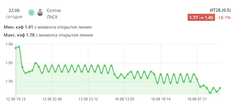 📝 Просадка дня