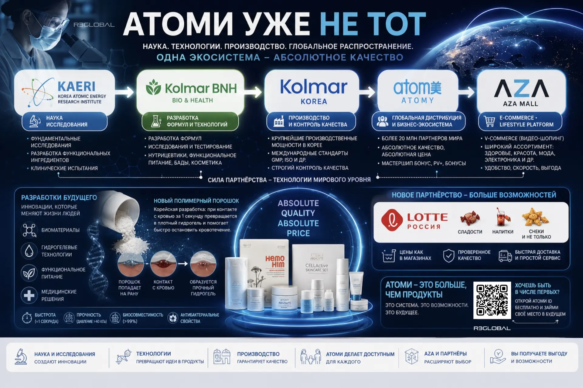Недавно южнокорейские исследователи представили новую разработку — гемостатический поро...