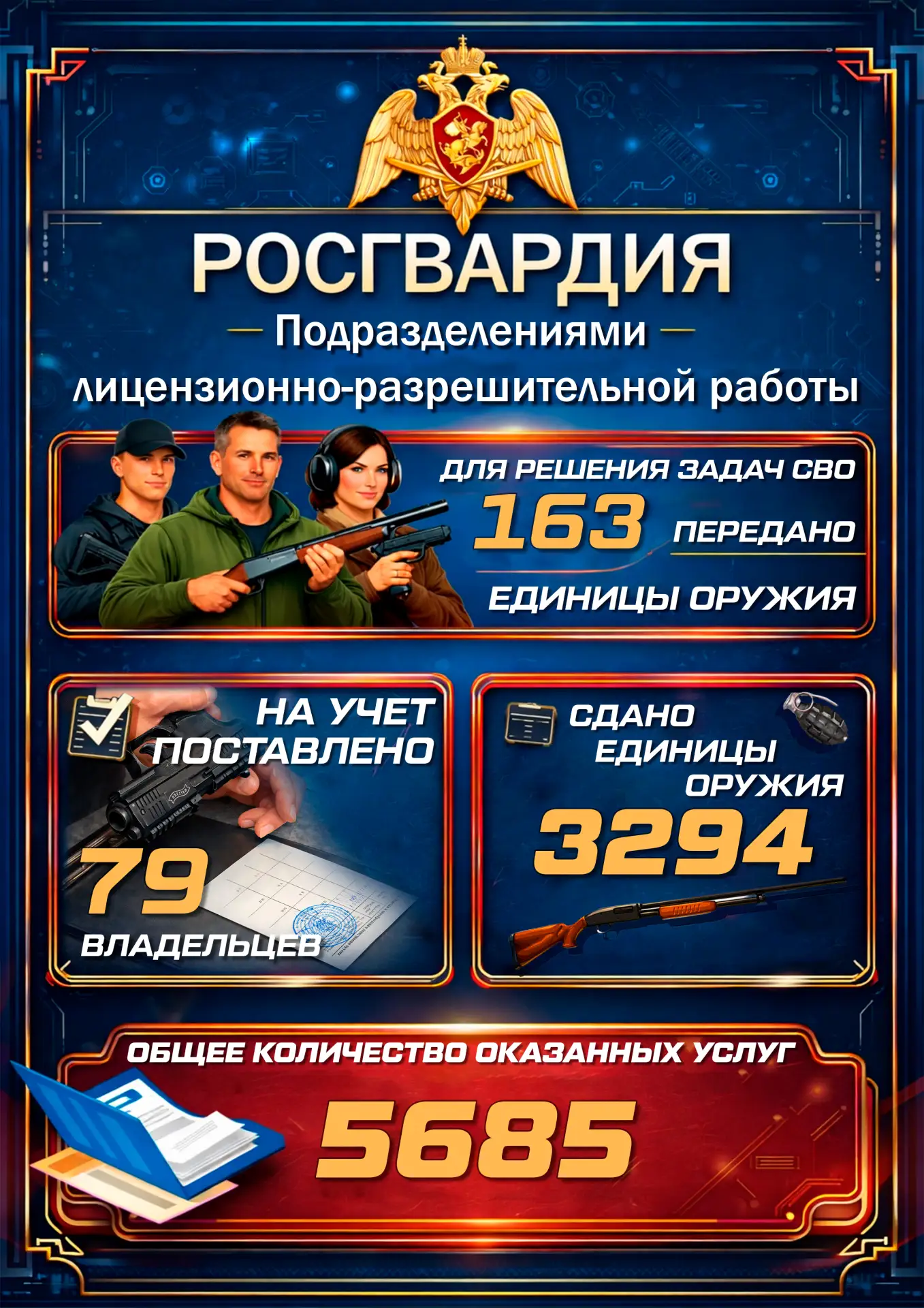 ⚡ Завершающая инфографика с итогами работы подразделений Главного управления Росгвардии по ДНР за пе