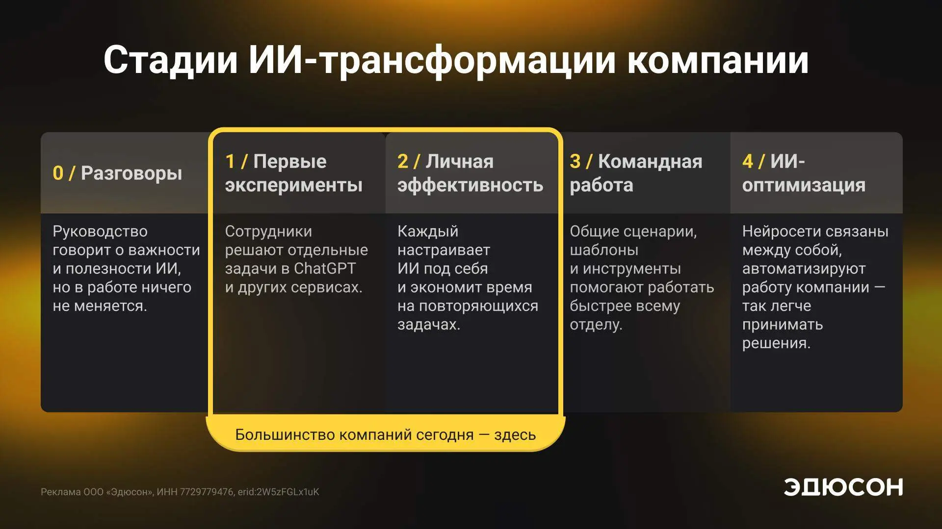 Управленцы с ИИ-навыками зарабатывают на 30% больше