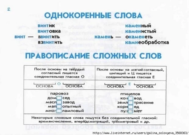 ПРАВИЛА ПО РУССКОМУ ЯЗЫКУ ДЛЯ НАЧАЛЬНЫХ КЛАССОВ  — — — Было полезно для вас? ❤🔥👍