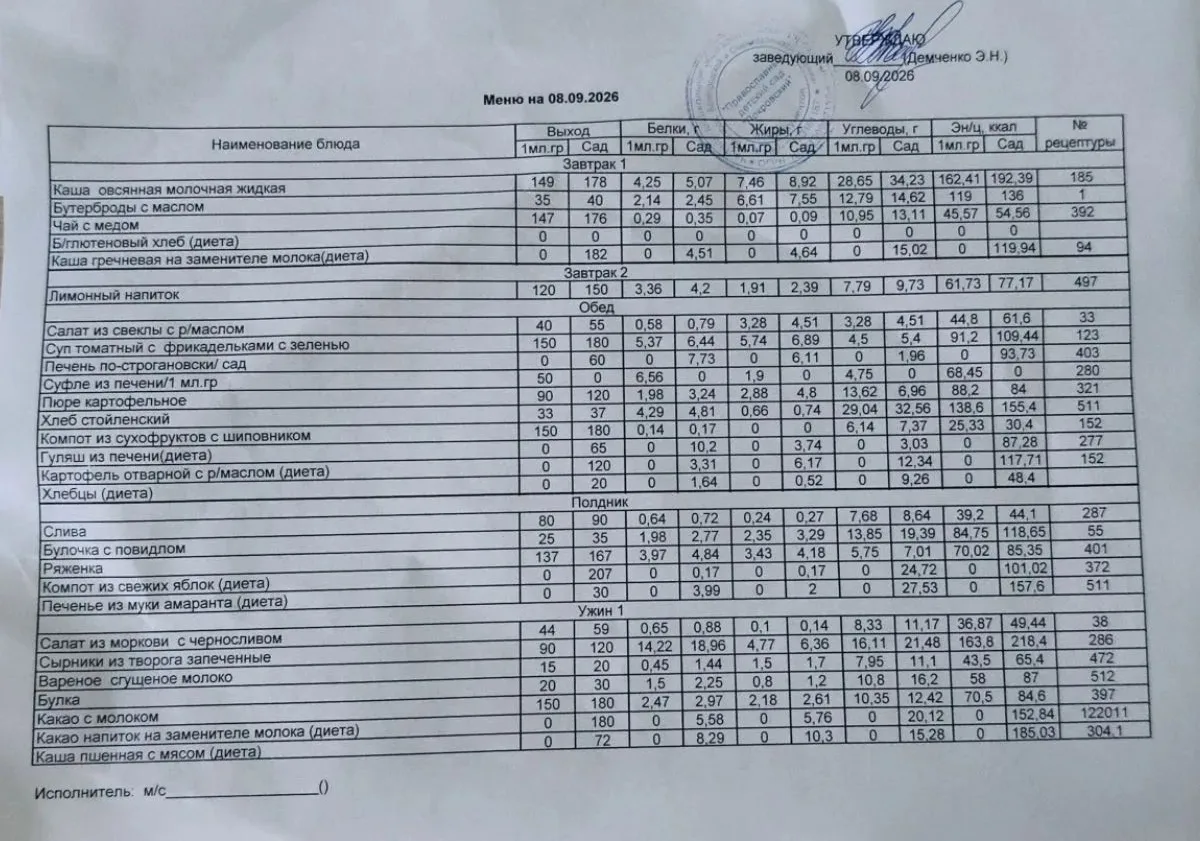 Сегодня в меню на 08.09.2026