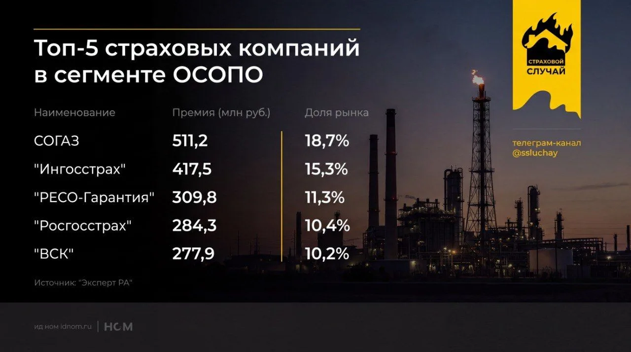 Опасные объекты и скромные миллионы