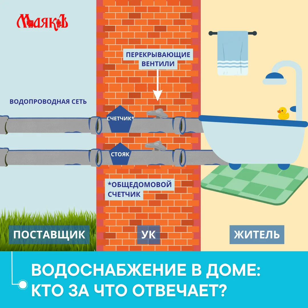 🚿 Вопросы о том, кто отвечает за трубы, краны и сантехнику, возникают регулярно. Особенно в аварийн