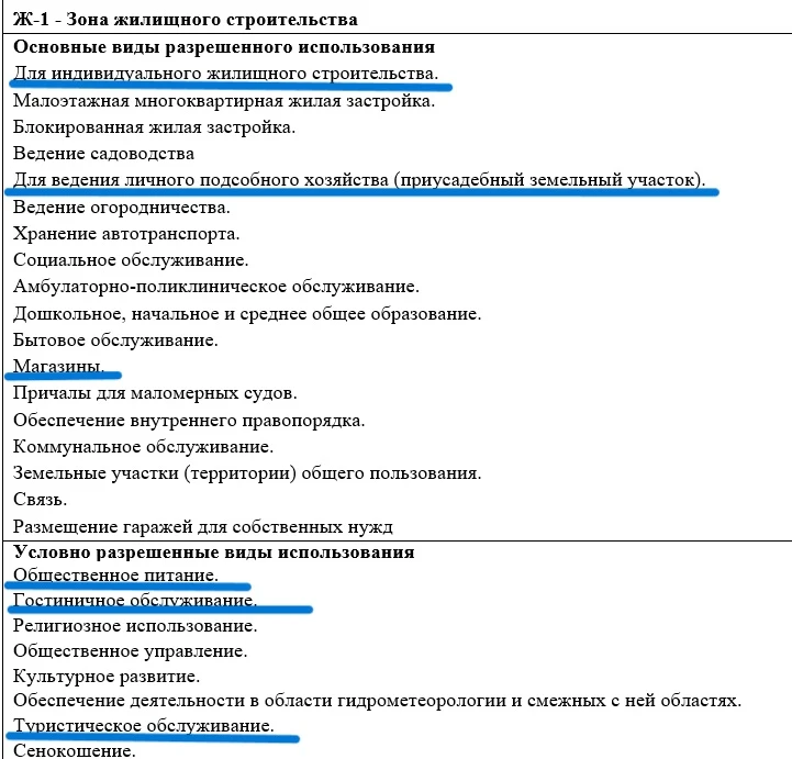 Рабочие будни: как «оживить» гектар через правильный выбор ВРИ!