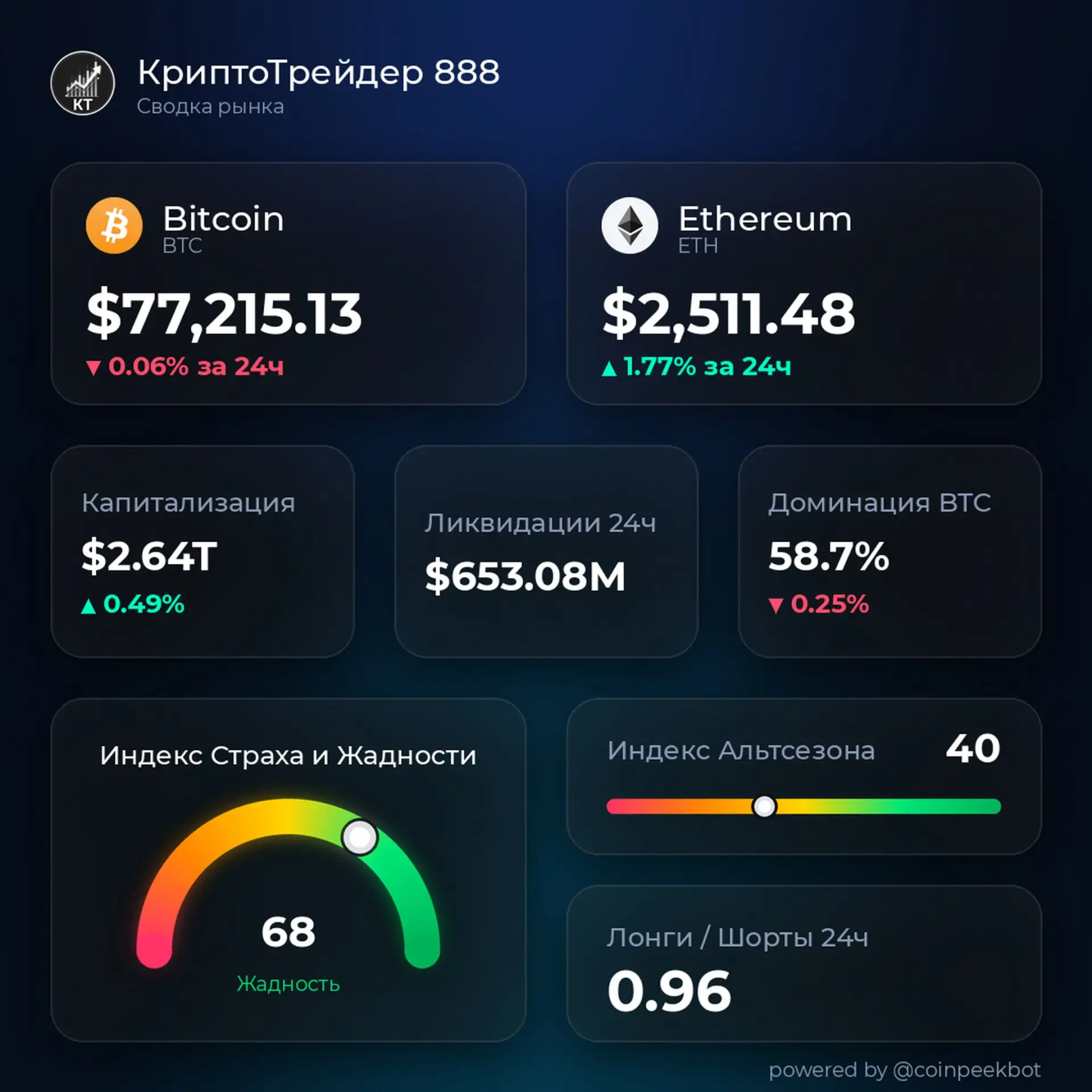 📈 КриптоТрейдинг. Новости.